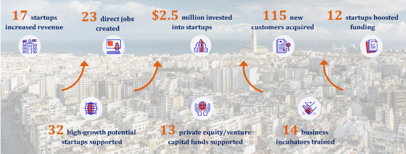 Spotlight on Morocco Infographic